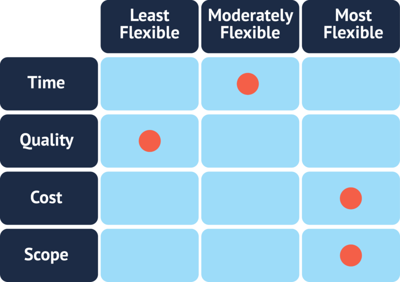 Flexibility matrix example