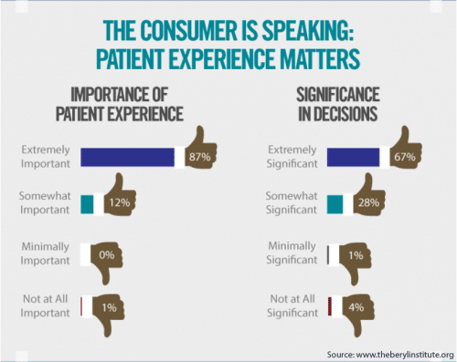 Patient as Consumer blog graphic (002)