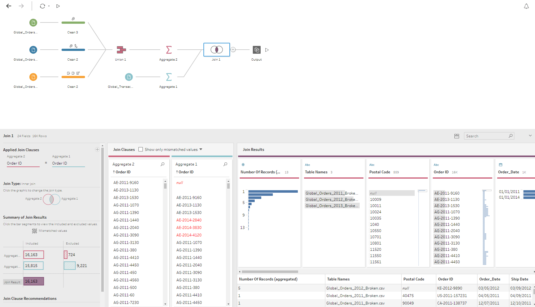 Data Preparation Made Easy With Tableau Prep - InfoWorks