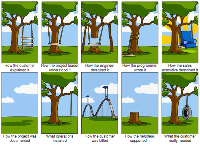 why project management graphic
