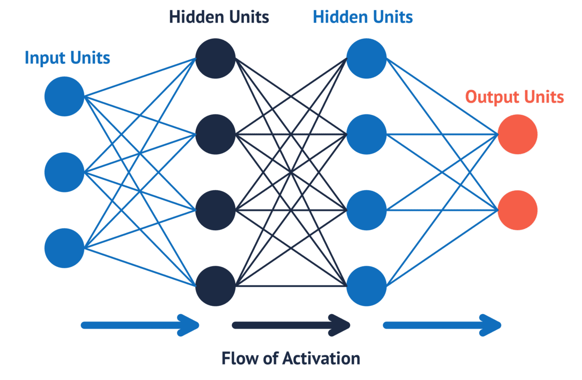 Technical Foundations Of Generative AI For Business | InfoWorks
