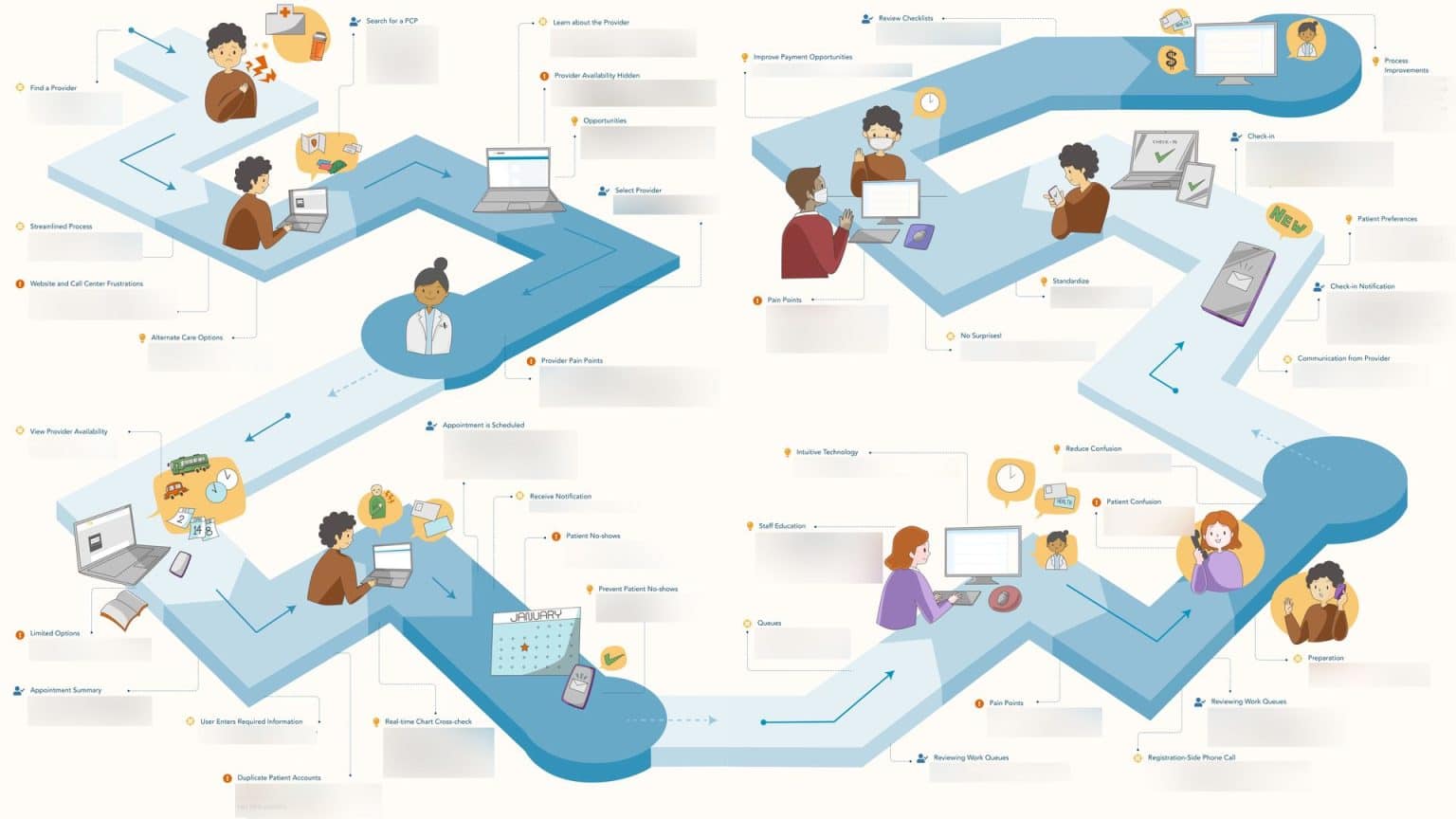 user journey map visualization