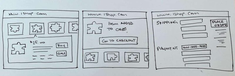 Wireframe for adding an item to a shopping cart and checking out.
